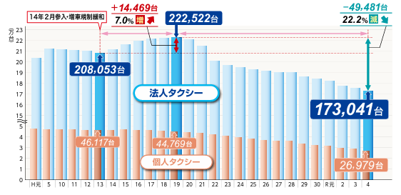 引用元：TAXI TODAY in Japan 2024