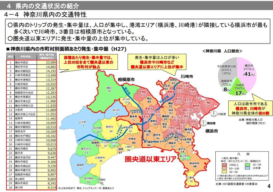 交通量データから見る川崎の移動課題とハイヤーの需要