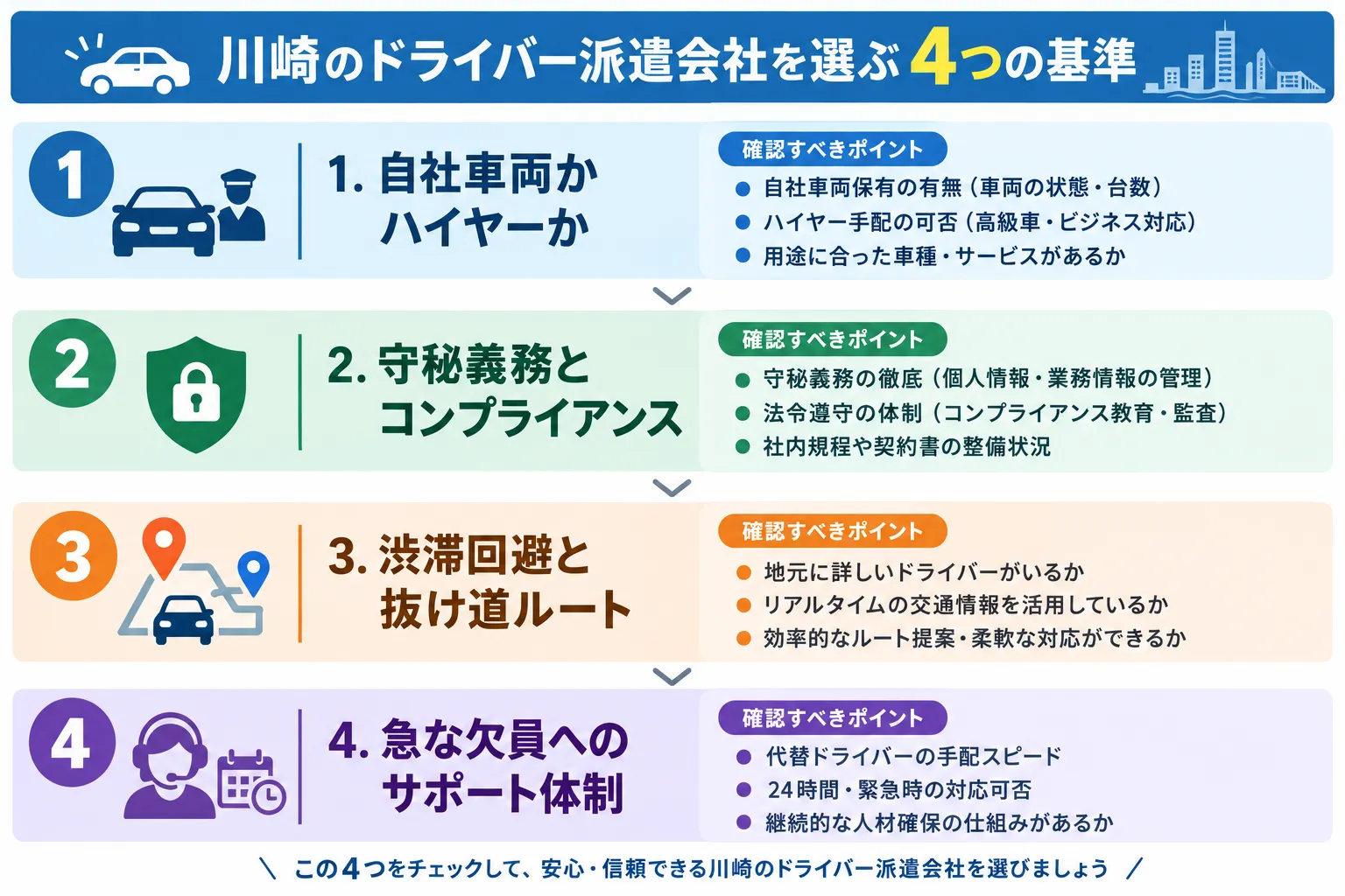 川崎のドライバー派遣会社を選び方4つ