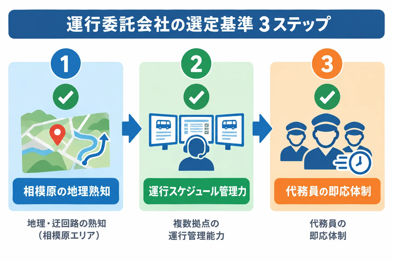 相模原で失敗しないドライバー運行委託会社の選び方